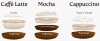 /album/fotograflar-anasayfa1/latte-mocha-cappucino-espresso-jpg/